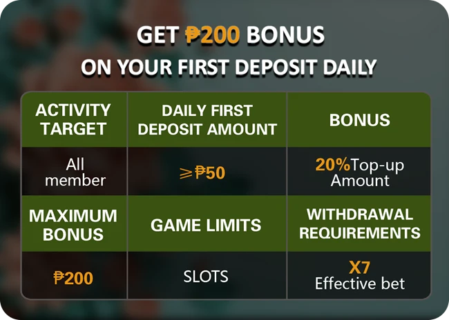 Daily First Deposit Bonus Table