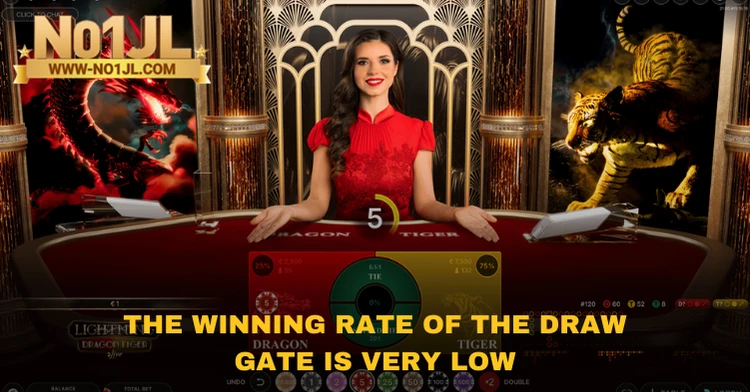 The winning rate of the Draw gate is very low